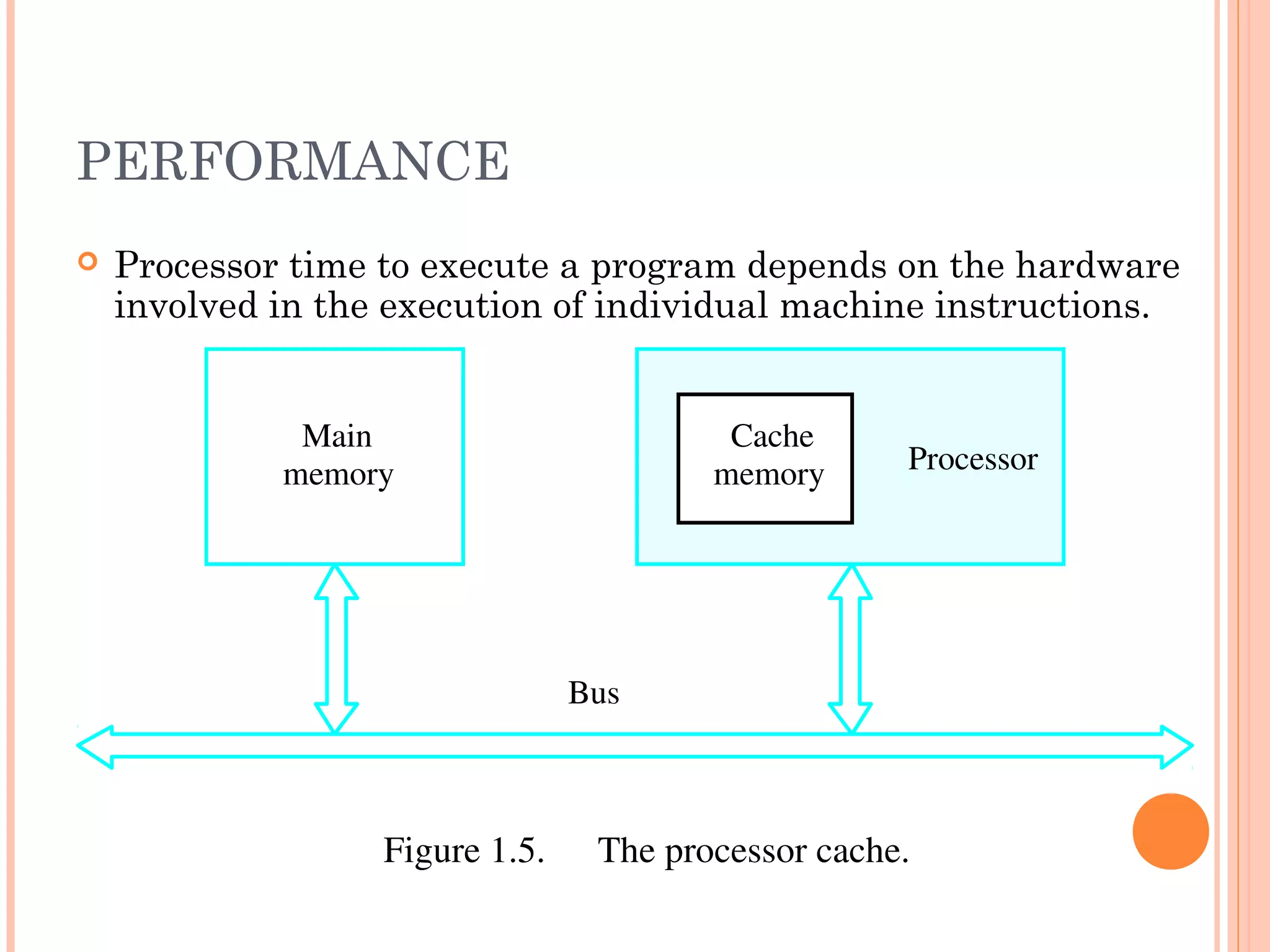 PERFORMANCE
 Processor time to execute a program depends on the hardware
involved in the execution of individual machine instructions.
Main
memory Processor
Bus
Cache
memory
Figure 1.5. The processor cache.
 