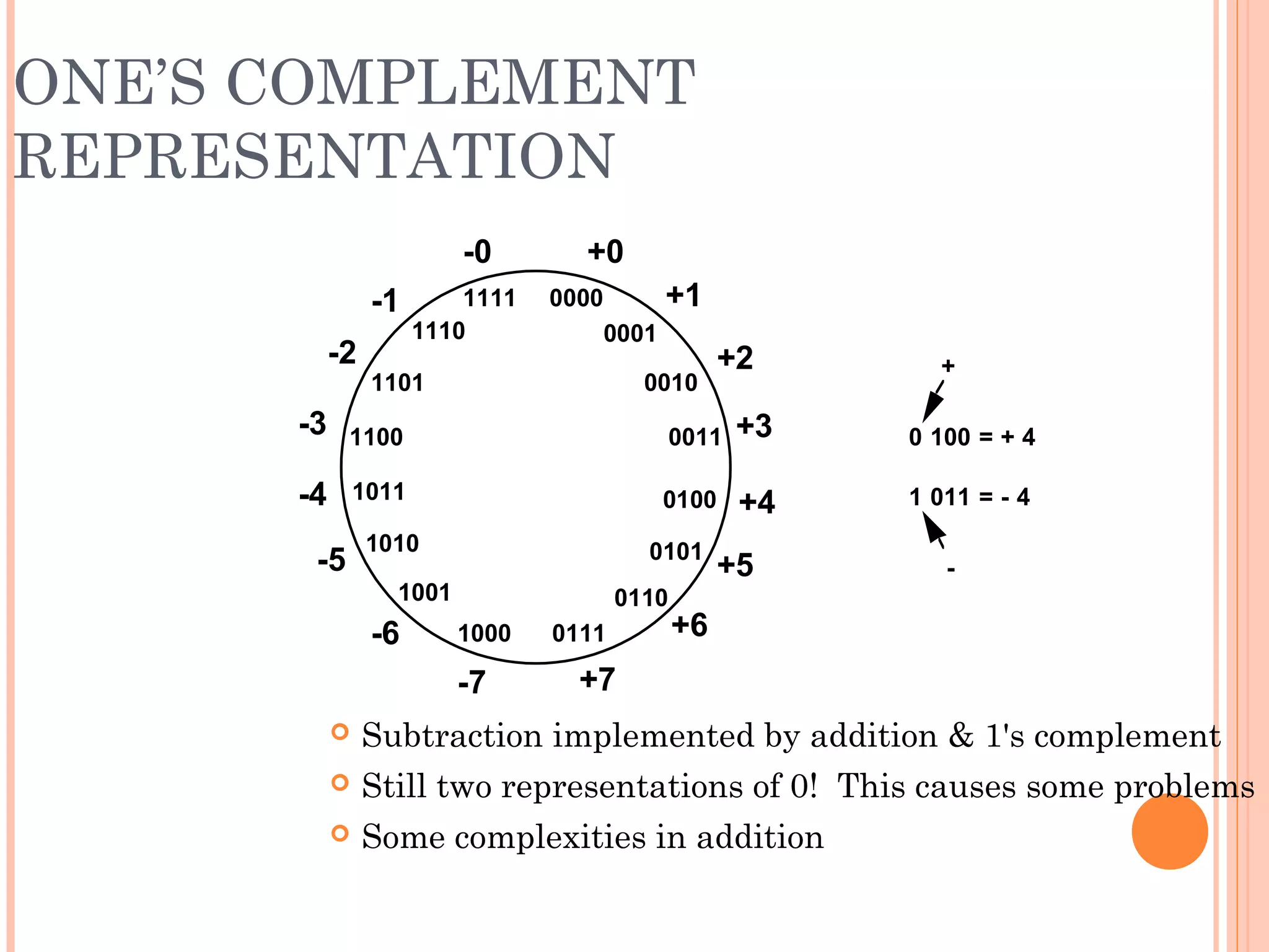 ONE’S COMPLEMENT
REPRESENTATION
 Subtraction implemented by addition & 1's complement
 Still two representations of 0! This causes some problems
 Some complexities in addition
0000
0111
0011
1011
1111
1110
1101
1100
1010
1001
1000
0110
0101
0100
0010
0001
+0
+1
+2
+3
+4
+5
+6
+7-7
-6
-5
-4
-3
-2
-1
-0
0 100 = + 4
1 011 = - 4
+
-
 