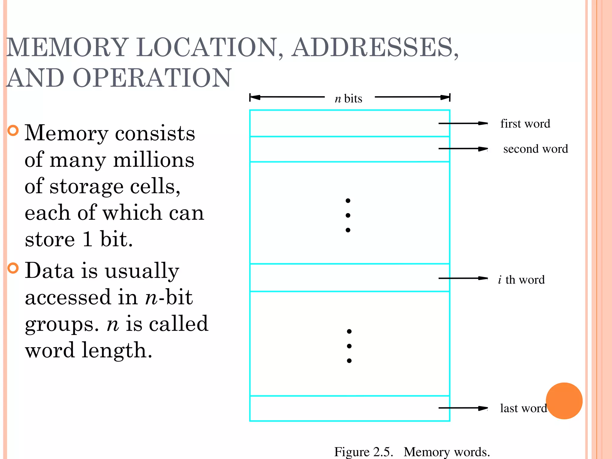 MEMORY LOCATION, ADDRESSES,
AND OPERATION
 Memory consists
of many millions
of storage cells,
each of which can
store 1 bit.
 Data is usually
accessed in n-bit
groups. n is called
word length.
second word
first word
Figure 2.5.   Memory words.
n bits
last word
i th word
•
•
•
•
•
•
 