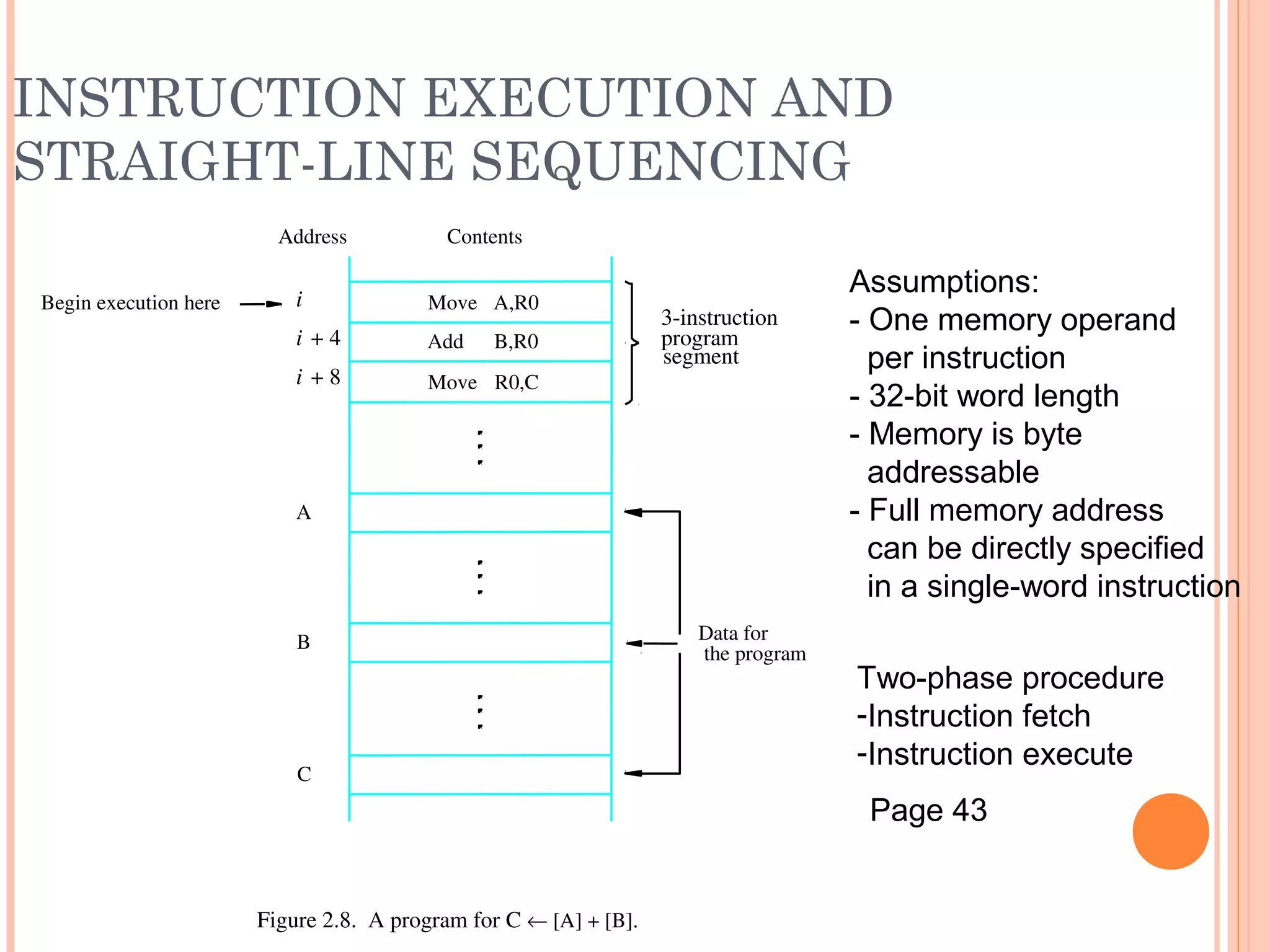 INSTRUCTION EXECUTION AND
STRAIGHT-LINE SEQUENCING
R0,C
B,R0
A,R0
Movei + 8
Begin execution here Movei
ContentsAddress
C
B
A
the program
Data for
segment
program
3­instruction
Addi + 4
Figure 2.8.  A program for C ← [Α] + [Β].
Assumptions:
- One memory operand
per instruction
- 32-bit word length
- Memory is byte
addressable
- Full memory address
can be directly specified
in a single-word instruction
Two-phase procedure
-Instruction fetch
-Instruction execute
Page 43
 