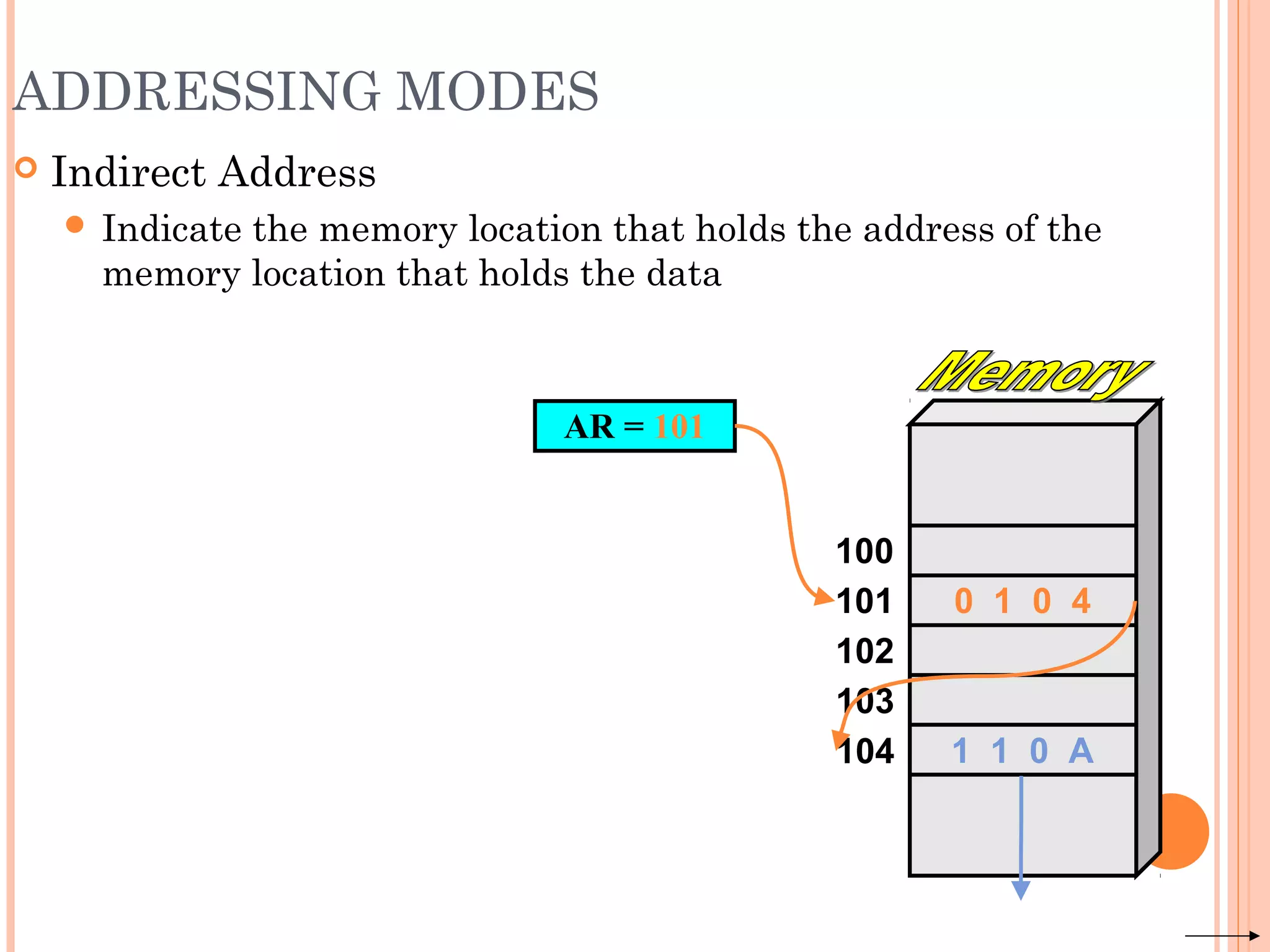 ADDRESSING MODES
 Indirect Address
 Indicate the memory location that holds the address of the
memory location that holds the data
AR = 101
100
101
102
103
104
0 1 0 4
1 1 0 A
 