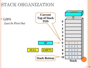 STACK ORGANIZATION
 LIFO
Last In First Out
SP
Stack Bottom
Current
Top of Stack
TOS 0
1
2
3
4
7
8
9
10
5
6
Stack
0 0 5 5
0 0 0 8
0 0 2 5
0 0 1 5
0 1 2 3
FULL EMPTY
 