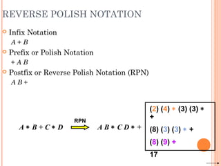 REVERSE POLISH NOTATION
 Infix Notation
A + B
 Prefix or Polish Notation
+ A B
 Postfix or Reverse Polish Notation (RPN)
A B +
A ∗ B + C ∗ D A B ∗ C D ∗ +
RPN
(2) (4) ∗ (3) (3) ∗
+
(8) (3) (3) ∗ +
(8) (9) +
17
 