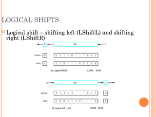 LOGICAL SHIFTS
 Logical shift – shifting left (LShiftL) and shifting
right (LShiftR)
CR00
before:
after:
0
1
0 0 01 1 1 . . . 11
0 0 1 1 1 000
(b) Logical shift r ight LShiftR   #2,R0
(a) Logical shift left LShiftL    #2,R0
C R0 0
before:
after:
0
1
0 0 01 1 1 . . . 11
1 10 . . . 00101
. . .
 