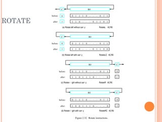 ROTATE
Figure 2.32.  Rotate instructions.
CR0
before:
after:
0
1
0 0 01 1 1 . . . 11
1 0 1 1 1 001
(c) Rotate r ight without carr y RotateR   #2,R0
(a) Rotate left without carr y RotateL    #2,R0
C R0
before:
after:
0
1
0 0 01 1 1 . . . 11
1 10 . . . 10101
C
before:
after:
0
1
0 0 01 1 1 . . . 11
1 0 1 1 1 000
(d) Rotate r ight with carr y RotateRC   #2,R0
R0
. . .
. . .
(b) Rotate left with carr y RotateLC   #2,R0
C R0
before:
after:
0
1
0 0 01 1 1 . . . 11
1 10 . . . 00101
 