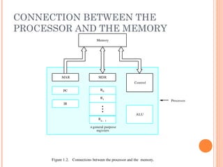 CONNECTION BETWEEN THE
PROCESSOR AND THE MEMORY
Figure 1.2.   Connections between the processor and the  memory.
Processor
Memory
PC
IR
MDR
Control
ALU
Rn 1­
R1
R0
MAR
n general purpose
registers
 