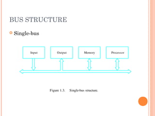 BUS STRUCTURE
 Single-bus
Figure 1.3.    Single­bus structure.
MemoryInput Output Processor
 