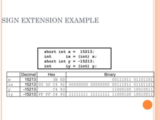 SIGN EXTENSION EXAMPLE
short int x = 15213;
int ix = (int) x;
short int y = -15213;
int iy = (int) y;
Decimal Hex Binary
x 15213 3B 6D 00111011 01101101
ix 15213 00 00 C4 92 00000000 00000000 00111011 01101101
y -15213 C4 93 11000100 10010011
iy -15213 FF FF C4 93 11111111 11111111 11000100 10010011
 