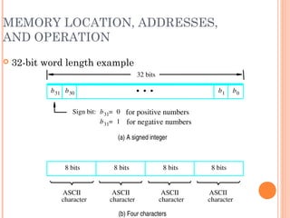MEMORY LOCATION, ADDRESSES,
AND OPERATION
 32-bit word length example
(b) Four characters
charactercharactercharacter character
(a) A signed integer
Sign bit:  for positive numbers
 for negative numbers
ASCIIASCIIASCIIASCII
32 bits
8 bits 8 bits 8 bits 8 bits
b31 b30 b1 b0
b31 0=
b31 1=
•
•
•
 