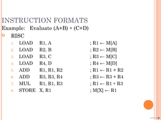 INSTRUCTION FORMATS
Example: Evaluate (A+B) ∗ (C+D)
 RISC
1. LOAD R1, A ; R1 ← M[A]
2. LOAD R2, B ; R2 ← M[B]
3. LOAD R3, C ; R3 ← M[C]
4. LOAD R4, D ; R4 ← M[D]
5. ADD R1, R1, R2 ; R1 ← R1 + R2
6. ADD R3, R3, R4 ; R3 ← R3 + R4
7. MUL R1, R1, R3 ; R1 ← R1 ∗ R3
8. STORE X, R1 ; M[X] ← R1
 