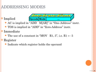 ADDRESSING MODES
 Implied
 AC is implied in “ADD M[AR]” in “One-Address” instr.
 TOS is implied in “ADD” in “Zero-Address” instr.
 Immediate
 The use of a constant in “MOV R1, 5”, i.e. R1 ← 5
 Register
 Indicate which register holds the operand
Opcode Mode ...
 