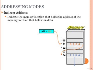 ADDRESSING MODES
 Indirect Address
 Indicate the memory location that holds the address of the
memory location that holds the data
AR = 101
100
101
102
103
104
0 1 0 4
1 1 0 A
 