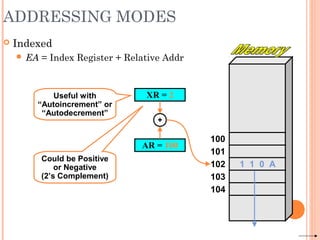 ADDRESSING MODES
 Indexed
 EA = Index Register + Relative Addr
100
101
102
103
104
AR = 100
1 1 0 A
XR = 2
+
Could be Positive
or Negative
(2’s Complement)
Useful with
“Autoincrement” or
“Autodecrement”
 