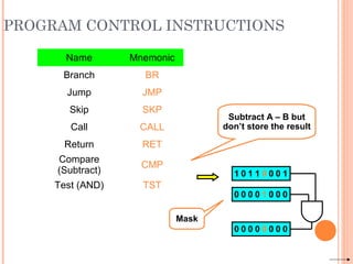 PROGRAM CONTROL INSTRUCTIONS
Name Mnemonic
Branch BR
Jump JMP
Skip SKP
Call CALL
Return RET
Compare
(Subtract)
CMP
Test (AND) TST
Subtract A – B but
don’t store the result
1 0 1 1 0 0 0 1
0 0 0 0 1 0 0 0
0 0 0 0 0 0 0 0
Mask
 