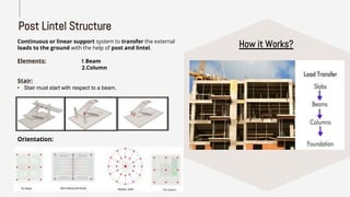 Basic of Structure System in Architecture-MaHi.pptx