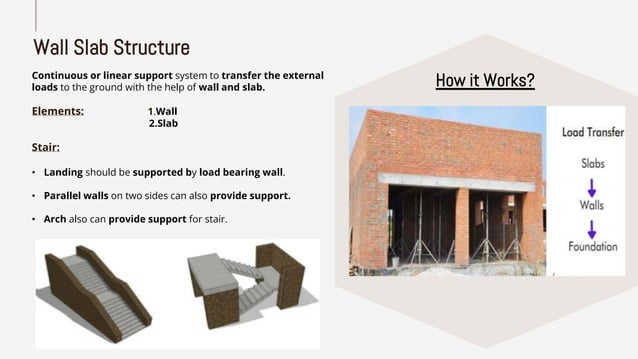 Basic of Structure System in Architecture-MaHi.pptx