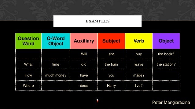 Basic English Structure Basic English Structure