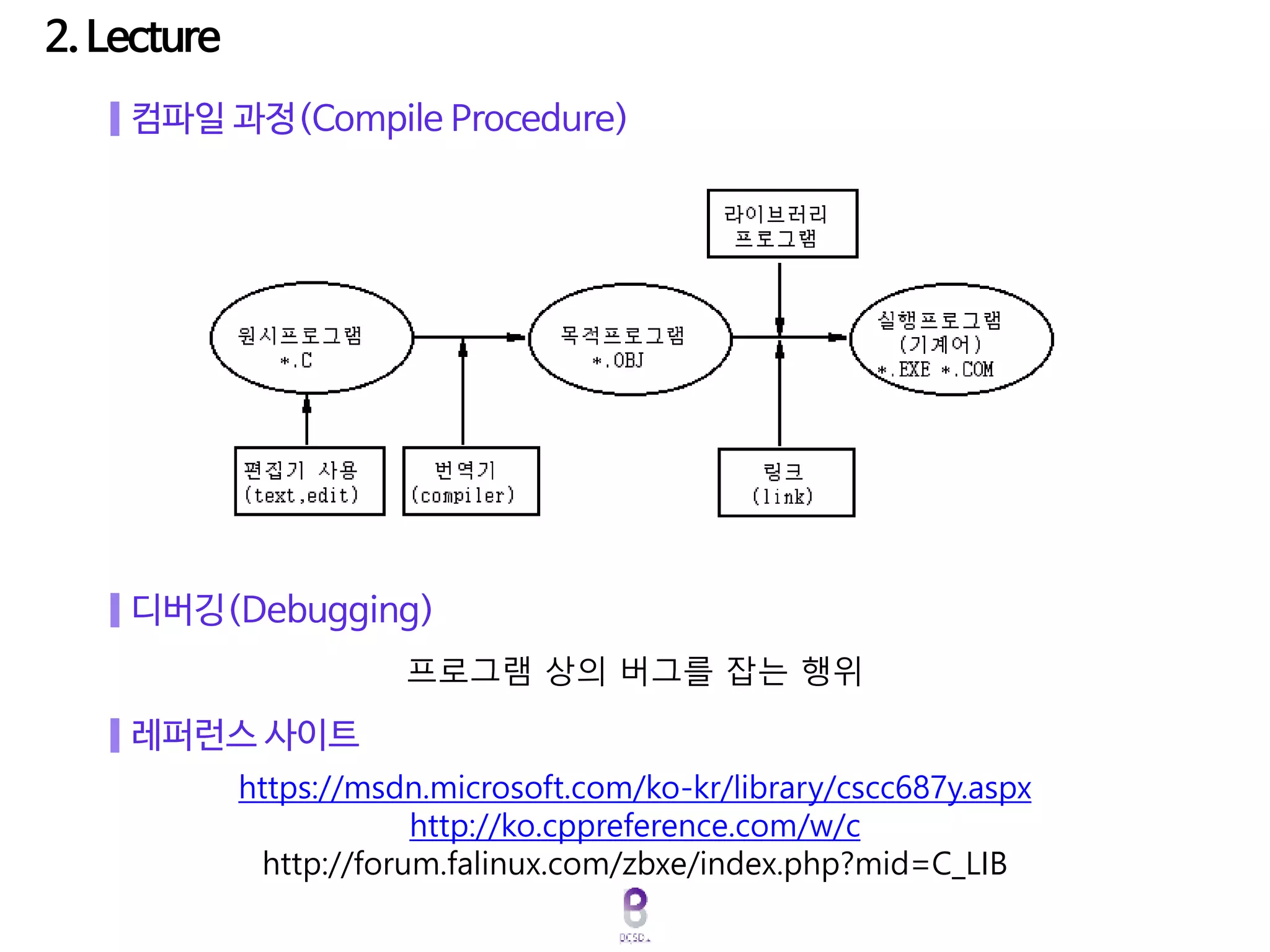 컴파일 과정(Compile Procedure)
디버깅(Debugging)
프로그램 상의 버그를 잡는 행위
레퍼런스 사이트
https://msdn.microsoft.com/ko-kr/library/cscc687y.aspx
http://ko.cppreference.com/w/c
http://forum.falinux.com/zbxe/index.php?mid=C_LIB
 