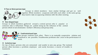 ❖ Two or three person type
Groups in which members have similar feelings and get on well
together. While members cooperate well with each other in the same group,
they tend to take on opposing relations with the other existing
❖ Star-shaped type
Groups in which members gathered around a central person who is popular or
someone who is influential. Things are pulled along by the influence of the central
person which in turn dominates workers’ efficiency and group unity.
❖ Confrontational type
Two groups confront each other. There is no mutually cooperative relation and
teamwork is not possible. Troublesome problems also arise in the performance of
work.
❖ Isolation type
On top of these, persons who are ostracized and unable to join any group. The isolated
person often becomes a problem employee and easily becomes a source of trouble in
teamwork.
 