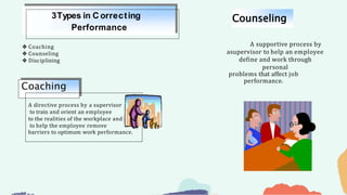 ❖ Coaching
❖ Counseling
❖ Disciplining
3Types in C orrecting
Performance
Coaching
A directive process by a supervisor
to train and orient an employee
to the realities of the workplace and
to help the employee remove
barriers to optimum work performance.
A supportive process by
asupervisor to help an employee
define and work through
personal
problems that affect job
performance.
Counseling
 