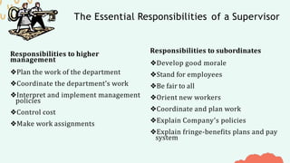 The Essential Responsibilities of a Supervisor
Responsibilities to higher
management
❖Plan the work of the department
❖Coordinate the department’s work
❖Interpret and implement management
policies
❖Control cost
❖Make work assignments
Responsibilities to subordinates
❖Develop good morale
❖Stand for employees
❖Be fair to all
❖Orient new workers
❖Coordinate and plan work
❖Explain Company’s policies
❖Explain fringe-benefits plans and pay
system
 