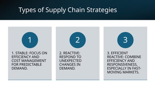 Predictable Demand Basic Supply Chain Management lecture 1.pptx