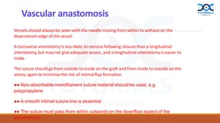 BASIC SURGICAL SKILL AND ANASTOMOSES (2).pdf