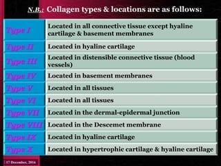 N.B.: Collagen types & locations are as follows:
Type I
Located in all connective tissue except hyaline
cartilage & basement membranes
Type II Located in hyaline cartilage
Type III
Located in distensible connective tissue (blood
vessels)
Type IV Located in basement membranes
Type V Located in all tissues
Type VI Located in all tissues
Type VII Located in the dermal-epidermal junction
Type VIII Located in the Descemet membrane
Type IX Located in hyaline cartilage
Type X Located in hypertrophic cartilage & hyaline cartilage
 