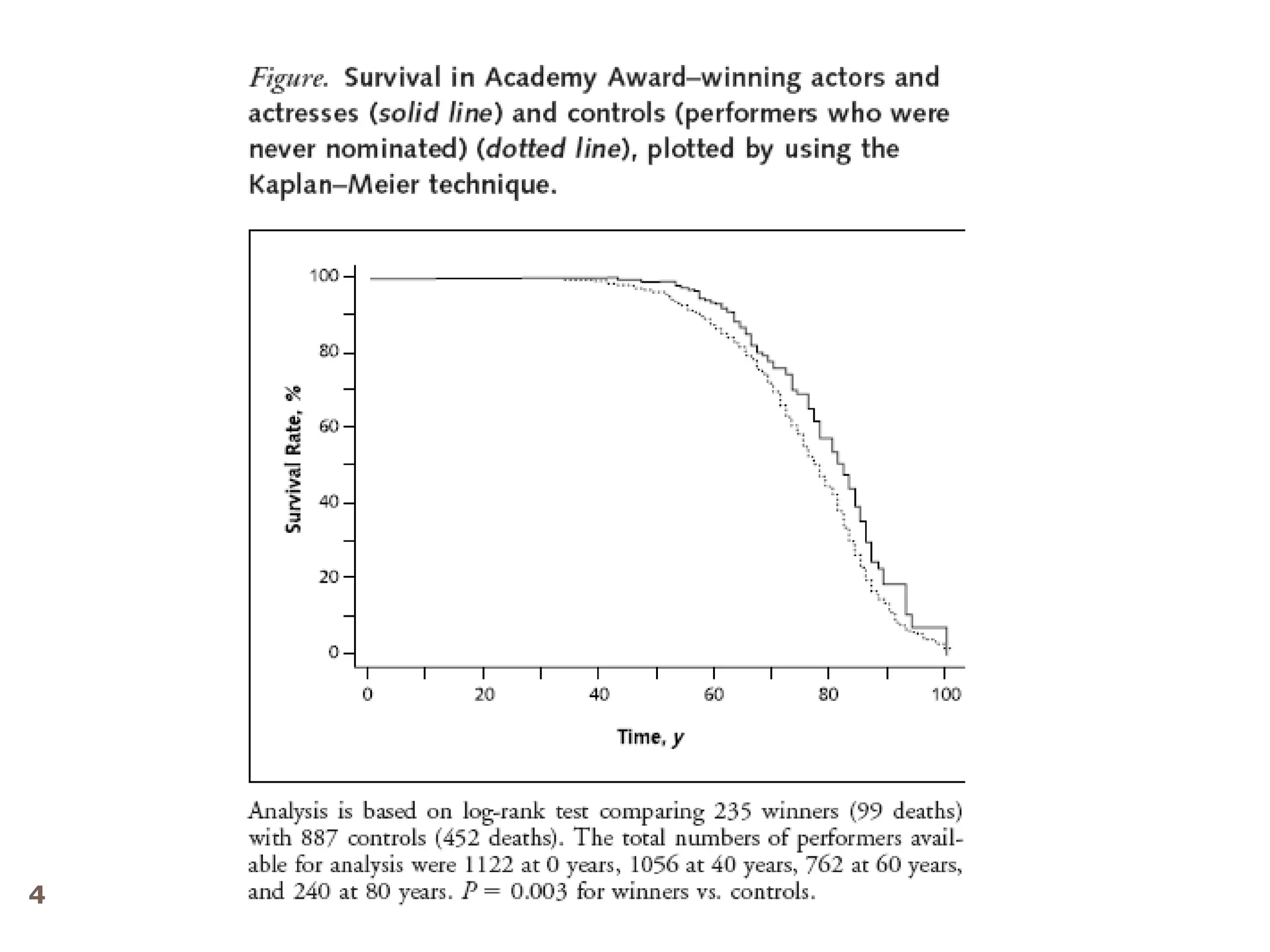 Basic Survival Analysis Pdf