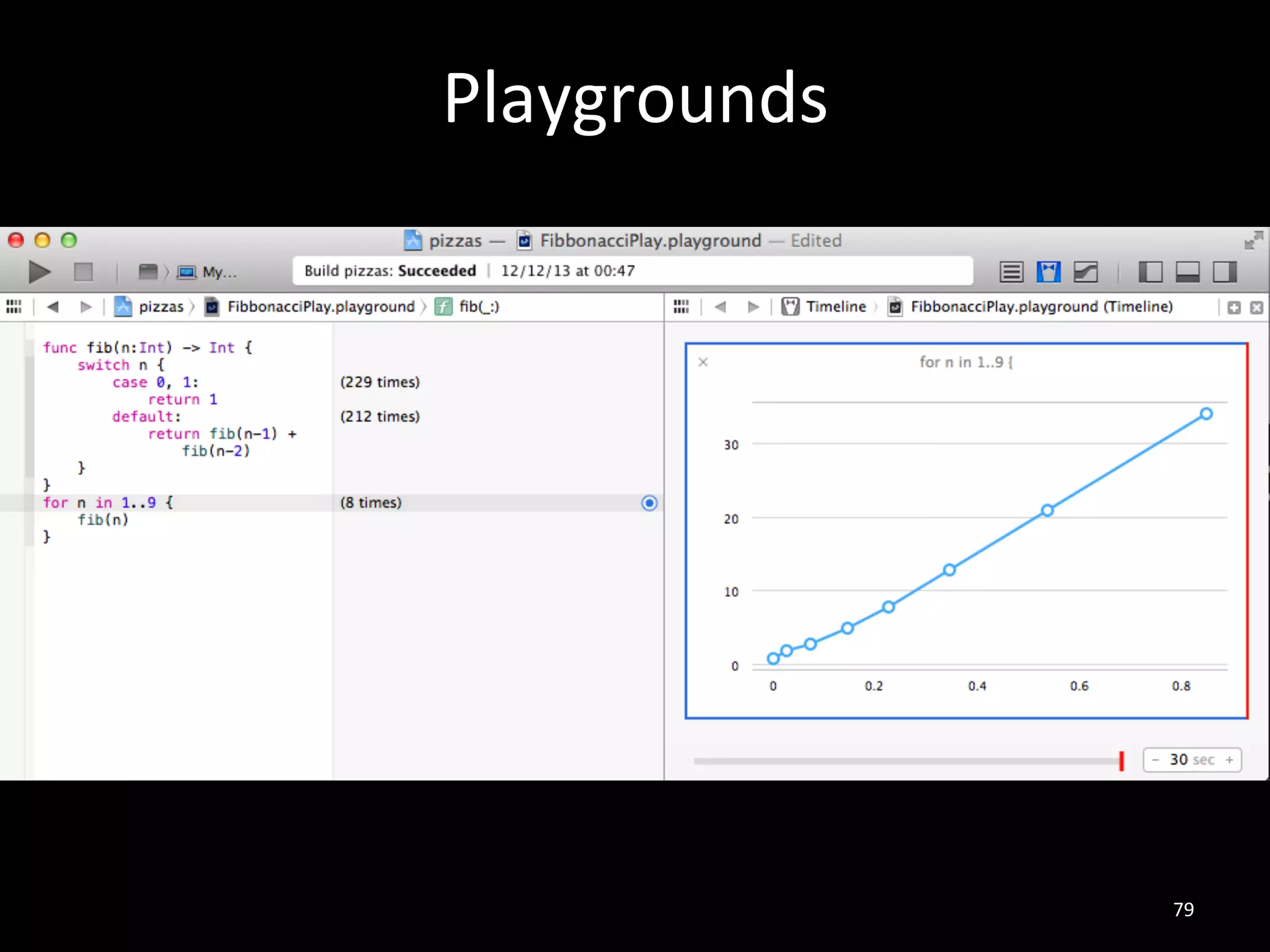 !
18...30!
!
!
18..<30!
18%+%30%
18%+%29%
Rangos#
60#
 