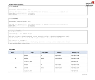 Tes Ping Laptop2 ke Laptop4
Page 114
Laptop2>ipconfig
FastEthernet0 Connection:(default port)
Link-local IPv6 Address.........: FE80::260:2FFF:FE42:A6D3 IP Address......................: 192.168.2.1
Subnet Mask.....................: 255.255.255.0
Default Gateway.................: 192.168.2.254
Laptop4>ipconfig
FastEthernet0 Connection:(default port)
Link-local IPv6 Address.........: FE80::20A:F3FF:FE4B:1E76 IP Address......................: 192.168.2.3
Subnet Mask.....................: 255.255.255.0
Default Gateway.................: 192.168.2.254
Laptop2>ping 192.168.2.3
Pinging 192.168.2.3 with 32 bytes of data:
Reply from 192.168.2.3: bytes=32 time=63ms TTL=128 Reply from 192.168.2.3: bytes=32 time=8ms TTL=128 Reply
from 192.168.2.3: bytes=32 time=0ms TTL=128 Reply from 192.168.2.3: bytes=32 time=0ms TTL=128
Ping statistics for 192.168.2.3:
Packets: Sent = 4, Received = 4, Lost = 0 (0% loss), Approximate round trip times in milli-seconds: Minimum
= 0ms, Maximum = 63ms, Average = 17ms
Tabel VLAN
Switch VLAN VLAN NAME Interface Network VLAN
S1
VLAN 10 IT Fa0/1-Fa0/12 192.168.10.0/24
VLAN 20 Admin Fa0/13-Fa0/24 192.168.20.0/24
Interface VLAN10 192.168.10.10
S2
VLAN 10 IT Fa0/1-Fa0/12 192.168.10.0/24
VLAN 20 Admin Fa0/13-Fa0/24 192.168.20.0/24
Interface VLAN10 192.168.10.10
 