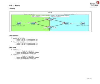Lab 21. HSRP
Topologi
Tabel addressing
 Network 192.168.1.0/24
o Router0 : 192.168.1.2 (GigabitEthernet 0/0)
o Router1 : 192.168.1.3 (GigabitEthernet 0/0)
 Network 192.168.2.0/24
o Router0 : 192.168.2.2 (GigabitEthernet 0/1)
o Router1 : 192.168.2.3 (GigabitEthernet 0/1)
HSRP group
 HSRP Group 1 :
o IP address : 192.168.1.1
o Router0 with priority 120 (preemption enabled)
o Router1 with HSRP default priority (100)
 HSRP Group 2 :
o IP address : 192.168.2.1
o Router0 with priority 120 (preemption enabled)
o Router1 with HSRP default priority (100)
Page 146
 