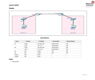 Lab 22. DHCP
Topologi
Tabel Addressing
Device Interface IP Address Subnet Mask Default Gateway
R1 Fa0/0 192.168.1.254 255.255.255.0 N/A
Fa1/0 12.12.12.1 255.255.255.0 N/A
R2 Fa0/0 192.168.2.254 255.255.255.0 N/A
Fa1/0 12.12.12.2 255.255.255.0 N/A
S1 N/A VLAN 1 N/A N/A
S2 N/A VLAN 1 N/A N/A
Laptop1 NIC DHCP - -
Laptop2 NIC DHCP - -
Tujuan
 Setting DHCP
Page 150
 