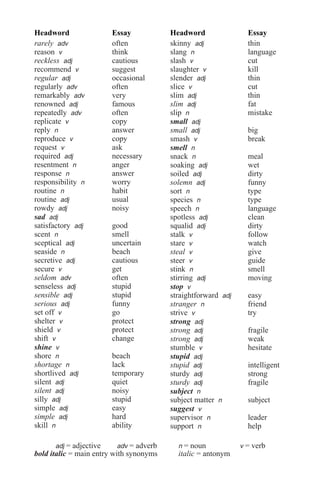 Headword Essay
rarely adv often
reason v think
reckless adj cautious
recommend v suggest
regular adj occasional
regularly adv often
remarkably adv very
renowned adj famous
repeatedly adv often
replicate v copy
reply n answer
reproduce v copy
request v ask
required adj necessary
resentment n anger
response n answer
responsibility n worry
routine n habit
routine adj usual
rowdy adj noisy
sad adj
satisfactory adj good
scent n smell
sceptical adj uncertain
seaside n beach
secretive adj cautious
secure v get
seldom adv often
senseless adj stupid
sensible adj stupid
serious adj funny
set off v go
shelter v protect
shield v protect
shift v change
shine v
shore n beach
shortage n lack
shortlived adj temporary
silent adj quiet
silent adj noisy
silly adj stupid
simple adj easy
simple adj hard
skill n ability
Headword Essay
skinny adj thin
slang n language
slash v cut
slaughter v kill
slender adj thin
slice v cut
slim adj thin
slim adj fat
slip n mistake
small adj
small adj big
smash v break
smell n
snack n meal
soaking adj wet
soiled adj dirty
solemn adj funny
sort n type
species n type
speech n language
spotless adj clean
squalid adj dirty
stalk v follow
stare v watch
steal v give
steer v guide
stink n smell
stirring adj moving
stop v
straightforward adj easy
stranger n friend
strive v try
strong adj
strong adj fragile
strong adj weak
stumble v hesitate
stupid adj
stupid adj intelligent
sturdy adj strong
sturdy adj fragile
subject n
subject matter n subject
suggest v
supervisor n leader
support n help
adj = adjective adv = adverb n = noun v = verb
bold italic = main entry with synonyms italic = antonym
 
