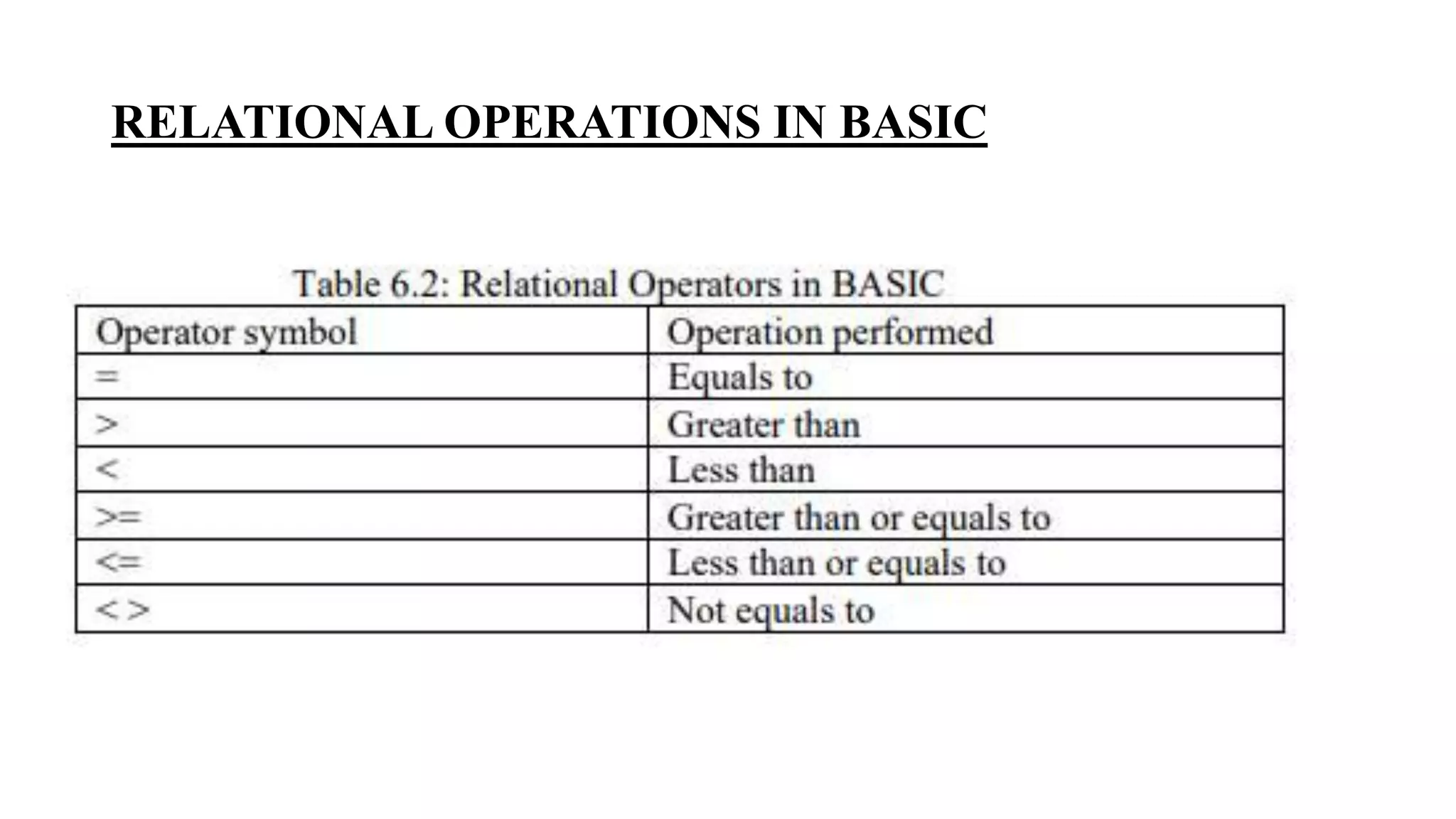 RELATIONAL OPERATIONS IN BASIC
 