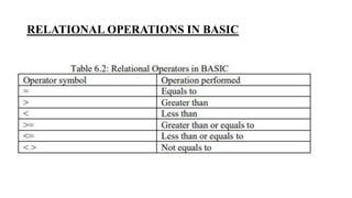 RELATIONAL OPERATIONS IN BASIC
 