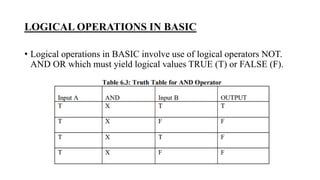 LOGICAL OPERATIONS IN BASIC
• Logical operations in BASIC involve use of logical operators NOT.
AND OR which must yield logical values TRUE (T) or FALSE (F).
 