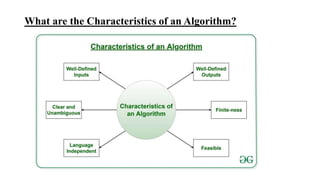 What are the Characteristics of an Algorithm?
 