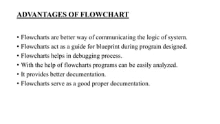 ADVANTAGES OF FLOWCHART
• Flowcharts are better way of communicating the logic of system.
• Flowcharts act as a guide for blueprint during program designed.
• Flowcharts helps in debugging process.
• With the help of flowcharts programs can be easily analyzed.
• It provides better documentation.
• Flowcharts serve as a good proper documentation.
 