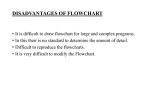 DISADVANTAGES OF FLOWCHART
• It is difficult to draw flowchart for large and complex programs.
• In this their is no standard to determine the amount of detail.
• Difficult to reproduce the flowcharts.
• It is very difficult to modify the Flowchart.
 