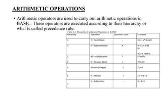 ARITHMETIC OPERATIONS
• Arithmetic operators are used to carry out arithmetic operations in
BASIC. These operators are executed according to their hierarchy or
what is called precedence rule.
 