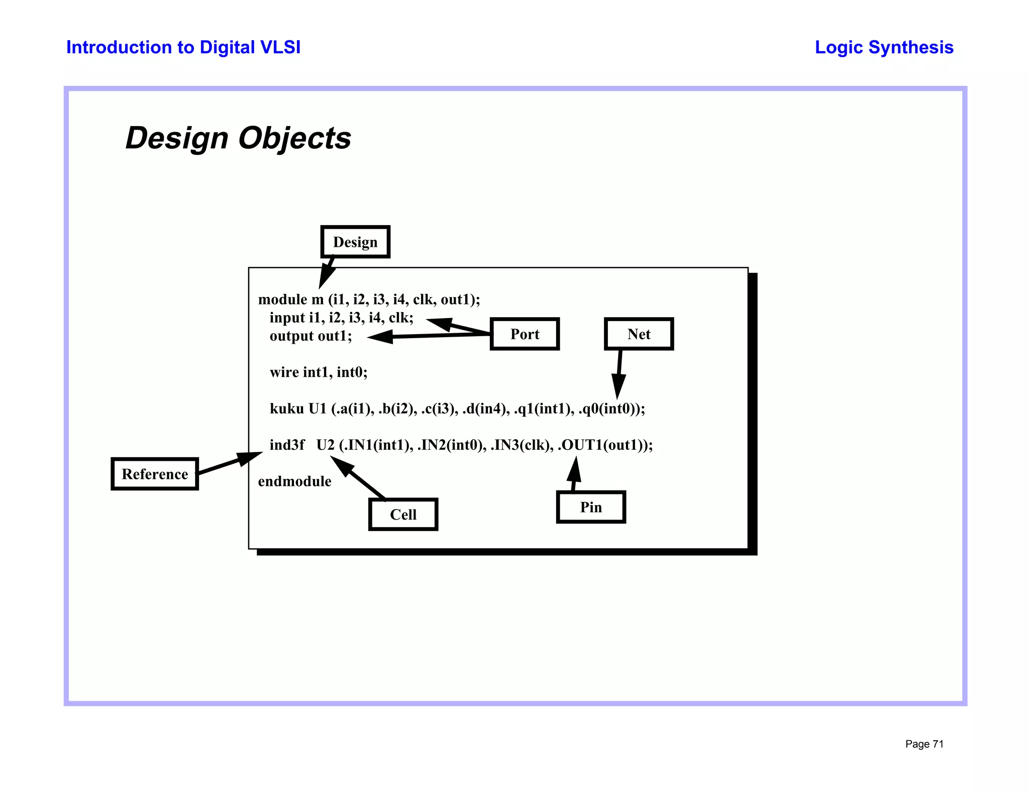 Basic synthesis flow and commands in digital VLSI | PDF