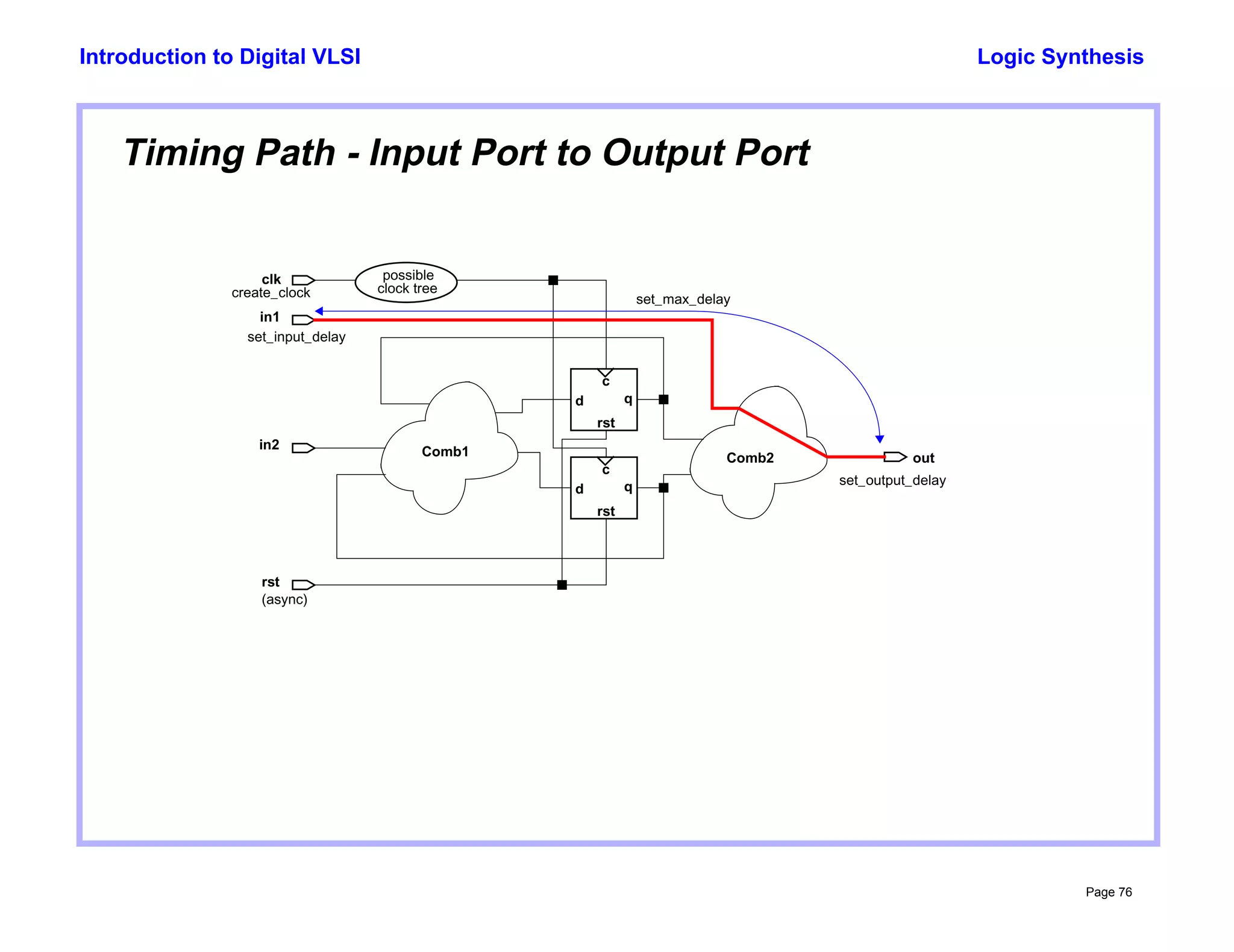 Basic synthesis flow and commands in digital VLSI | PDF