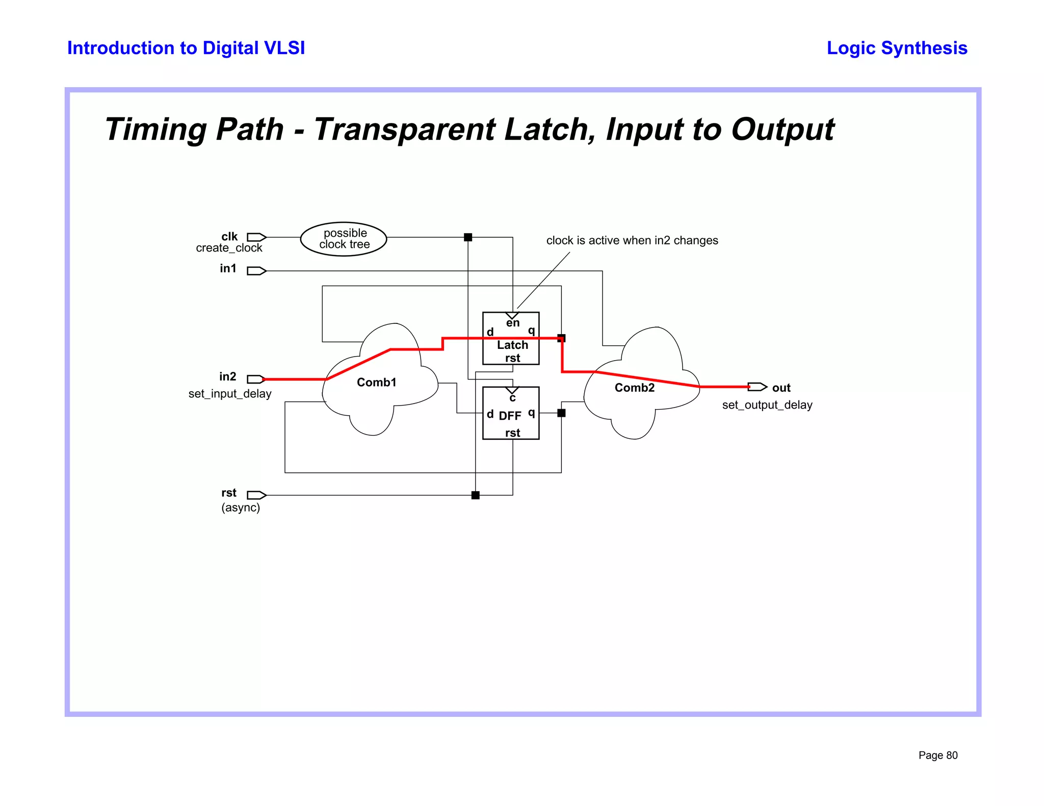 Basic synthesis flow and commands in digital VLSI | PDF