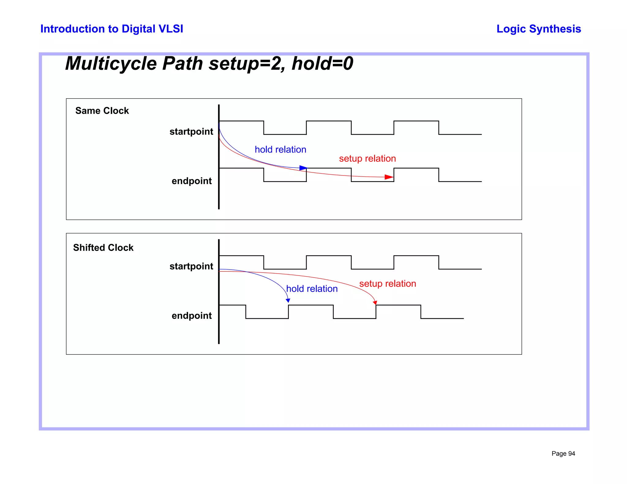 Basic synthesis flow and commands in digital VLSI | PDF