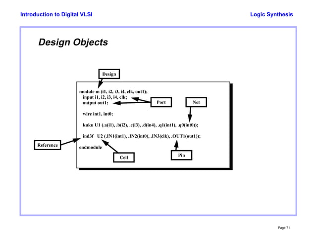 Basic synthesis flow and commands in digital VLSI | PDF