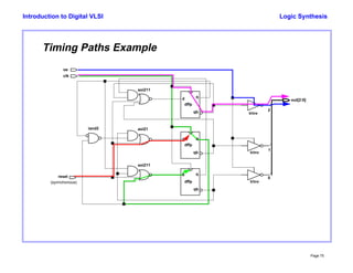 Logic Synthesis
Page 75
Introduction to Digital VLSI
Timing Paths Example
clk
dffp
dffp
dffp
oe
reset
out[2:0]
aoi211
aoi211
aoi21iand2
trinv
trinv
trinv
d
d
d q
q
q
qb
qb
qb
2
1
0
(synnchonous)
 