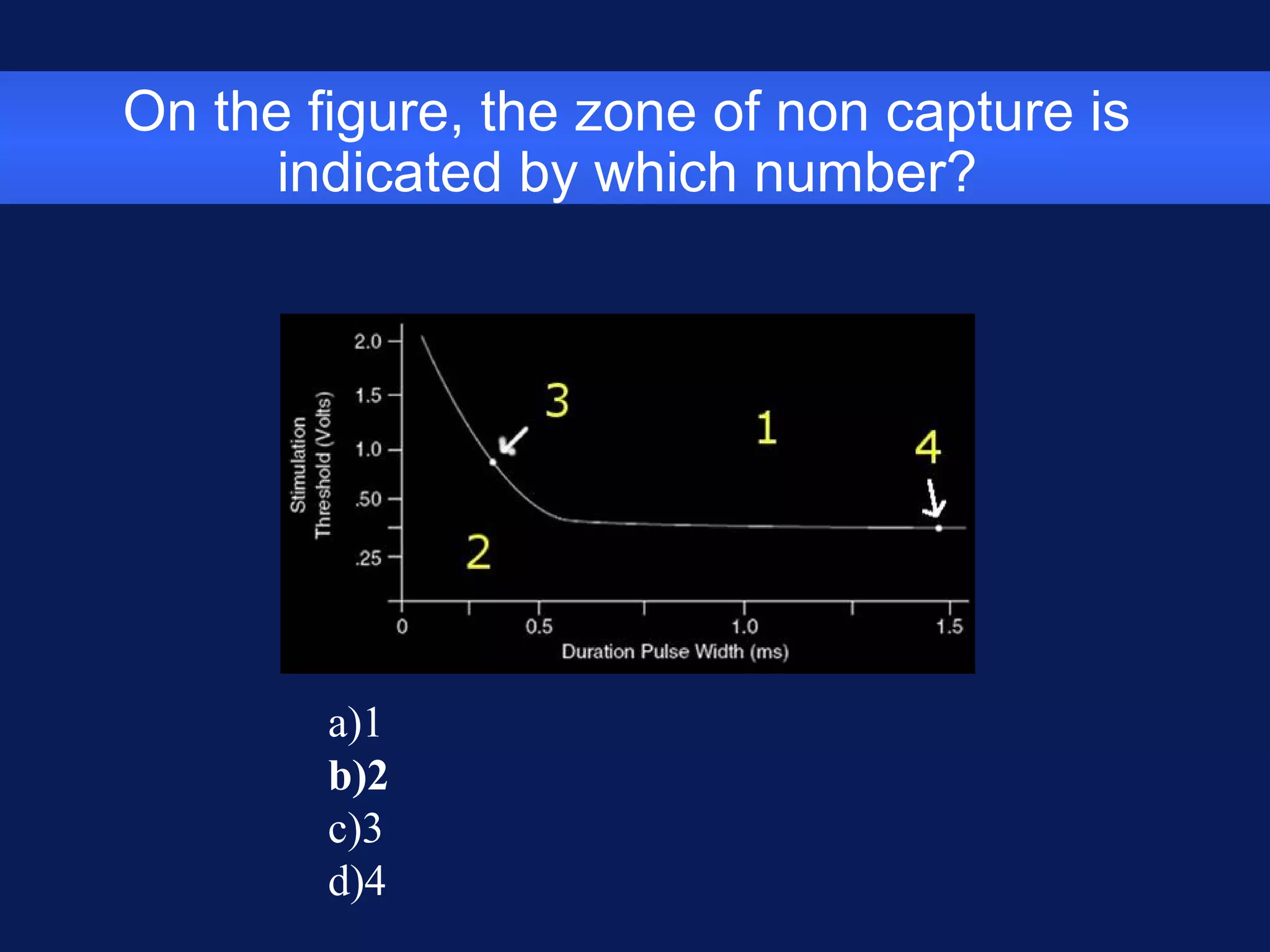 On the figure, the zone of non capture is
indicated by which number?
a)1
b)2
c)3
d)4
 