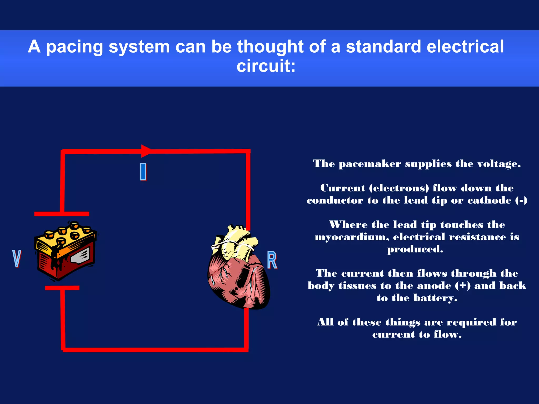 A pacing system can be thought of a standard electrical
circuit:
The pacemaker supplies the voltage.
Current (electrons) flow down the
conductor to the lead tip or cathode (-)
Where the lead tip touches the
myocardium, electrical resistance is
produced.
The current then flows through the
body tissues to the anode (+) and back
to the battery.
All of these things are required for
current to flow.
 