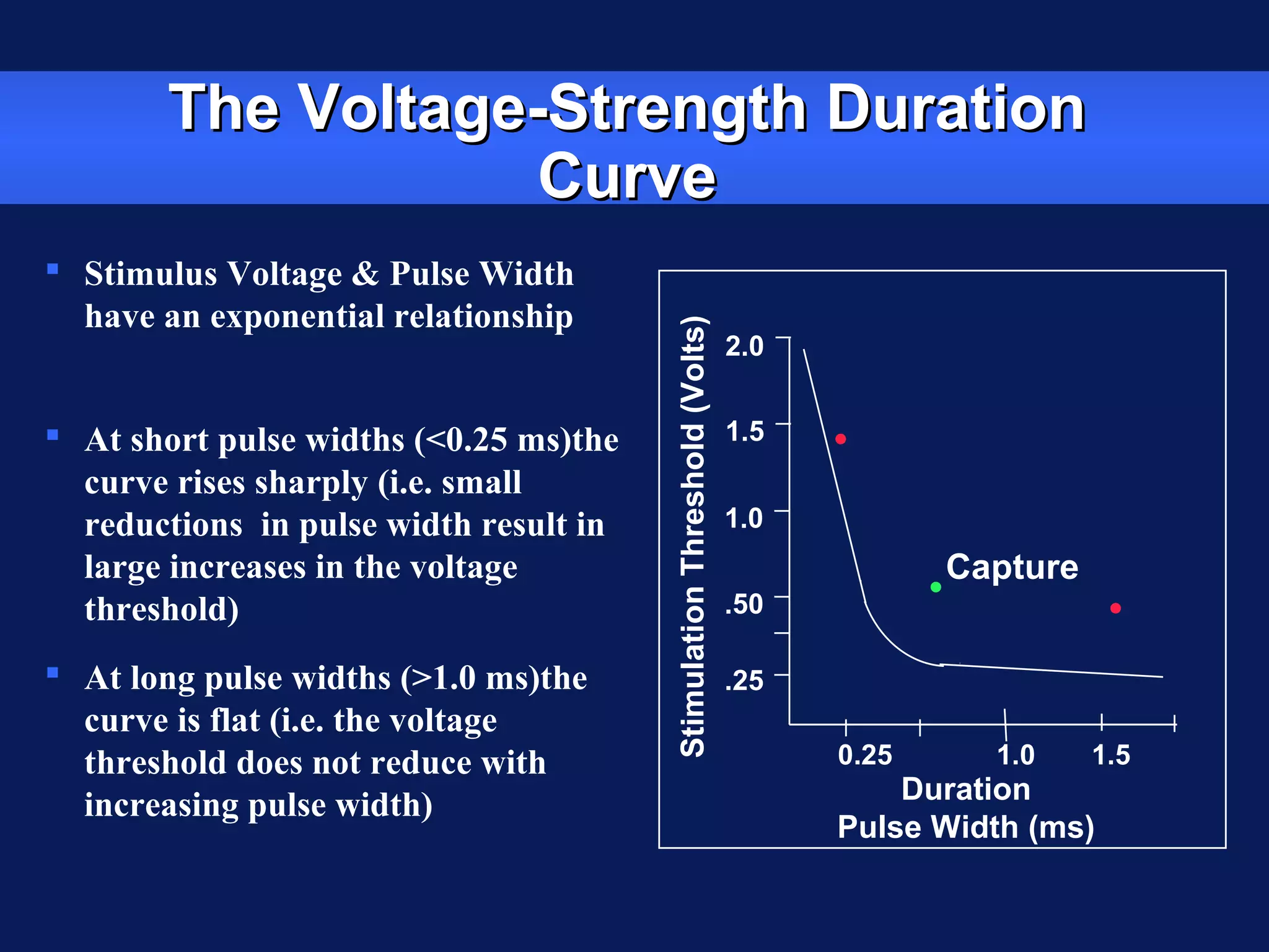 The Voltage-Strength DurationThe Voltage-Strength Duration
CurveCurve
 Stimulus Voltage & Pulse Width
have an exponential relationship
 At short pulse widths (<0.25 ms)the
curve rises sharply (i.e. small
reductions in pulse width result in
large increases in the voltage
threshold)
 At long pulse widths (>1.0 ms)the
curve is flat (i.e. the voltage
threshold does not reduce with
increasing pulse width) Duration
Pulse Width (ms)
.50
1.0
1.5
2.0
.25StimulationThreshold(Volts)
0.25 1.0 1.5
Capture
 